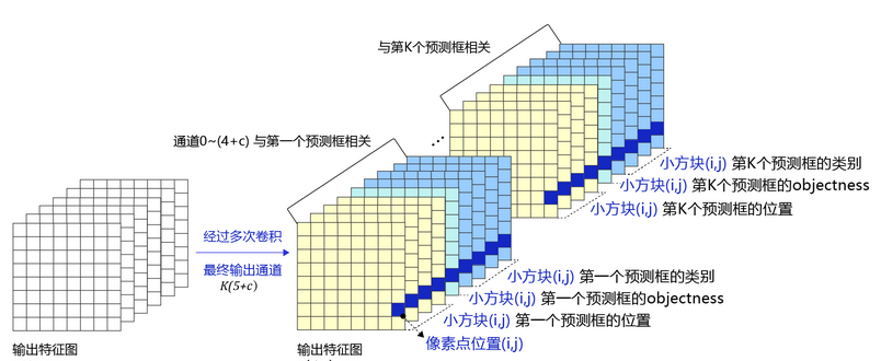 深度学习