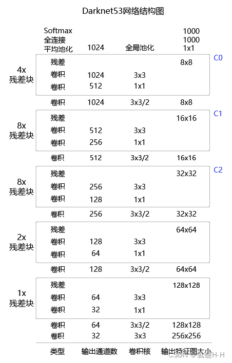 深度学习