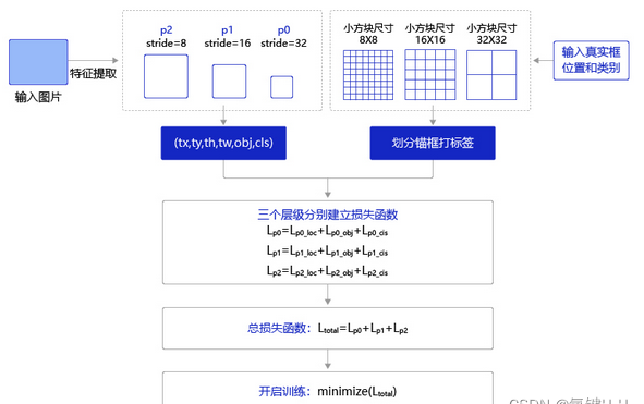 深度学习