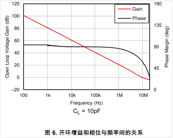 输出电压