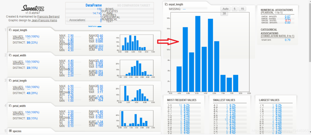 Sweetviz： <b class='flag-5'>讓</b><b class='flag-5'>你</b>三行<b class='flag-5'>代碼</b>實現(xiàn)探索性數(shù)據(jù)分析