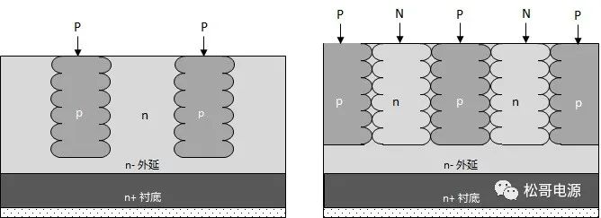 MOSFET