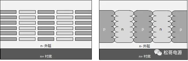 MOSFET