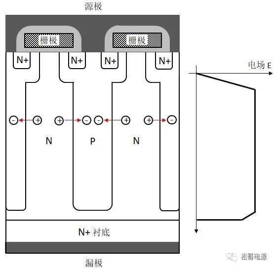 MOSFET