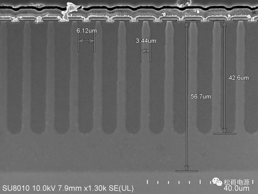 MOSFET