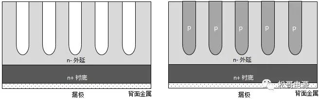 MOSFET