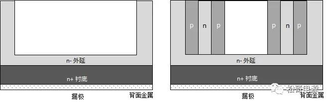 MOSFET