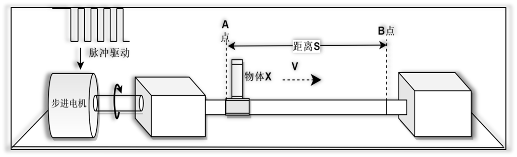 控制器