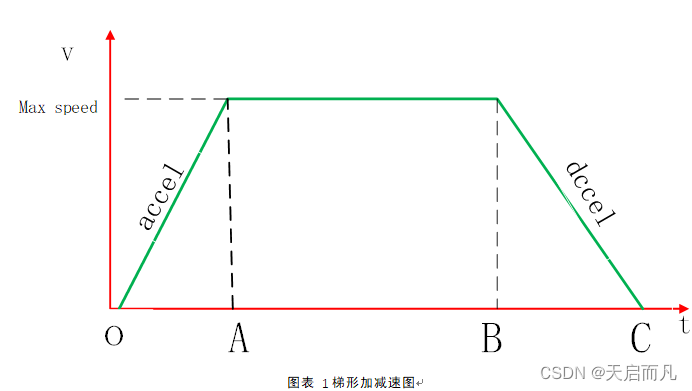 控制器