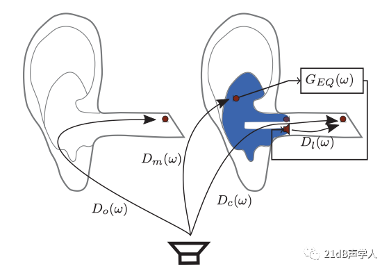 浅析ANC耳机系列之通透模式