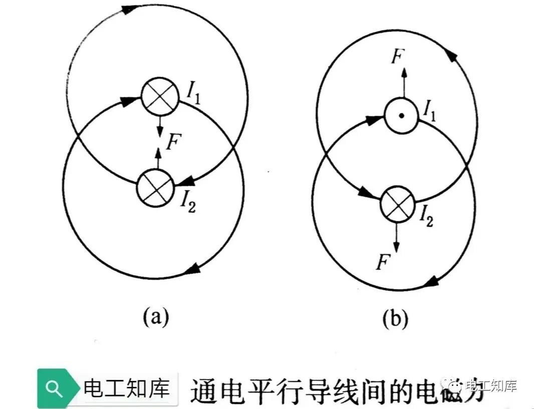 磁场