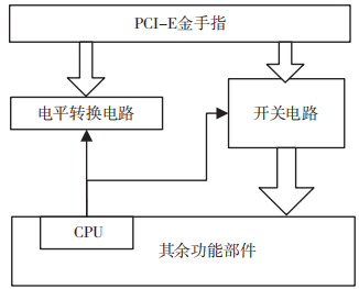 寄存器