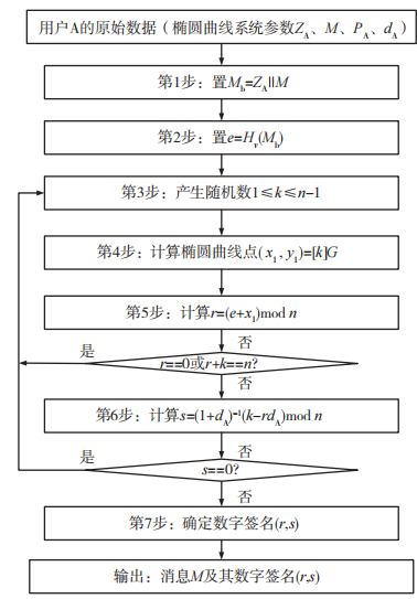 寄存器