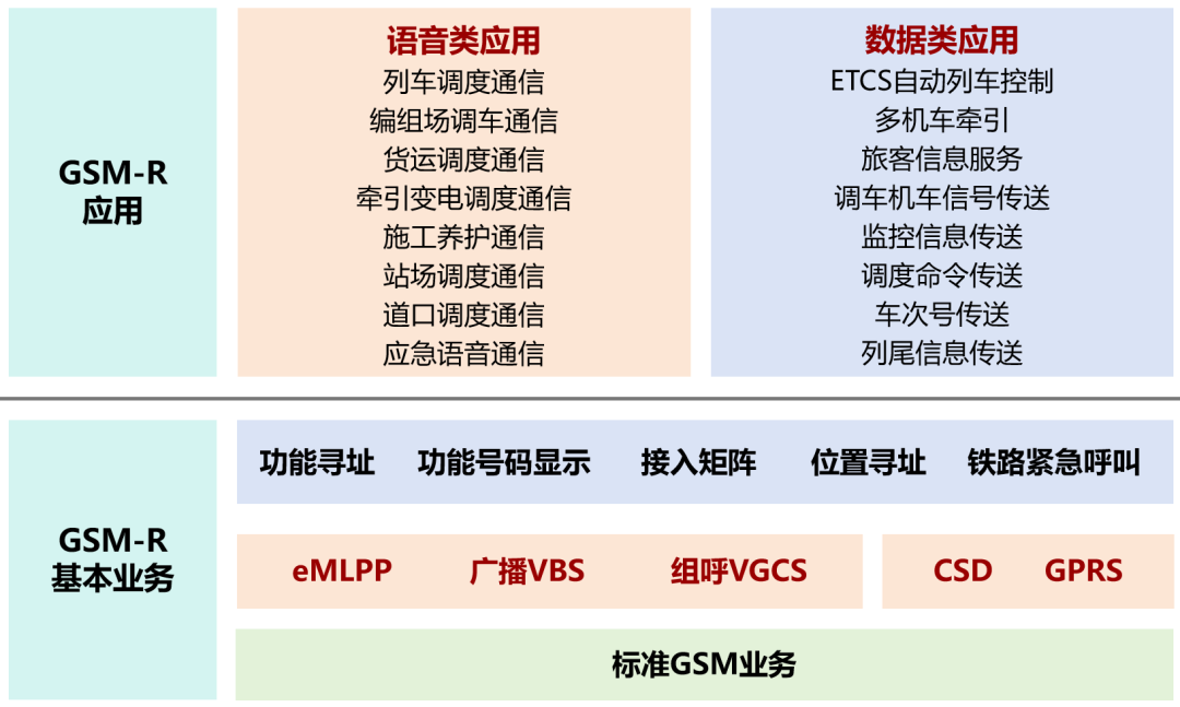 无线通信系统