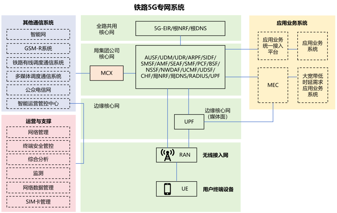 无线通信系统