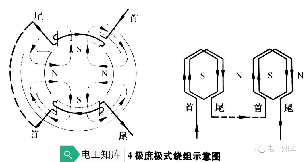 线圈