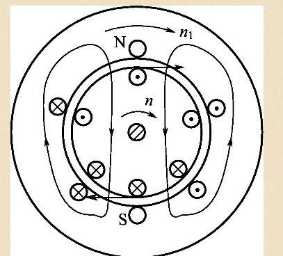 <b class='flag-5'>交流</b><b class='flag-5'>異步電機</b>的工作原理