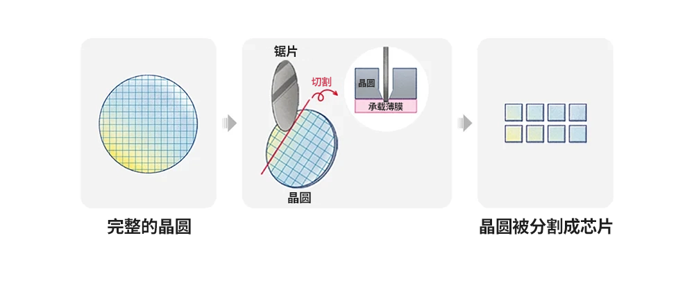 传统封装方法组装工艺的八个步骤(上)-电子发烧友网