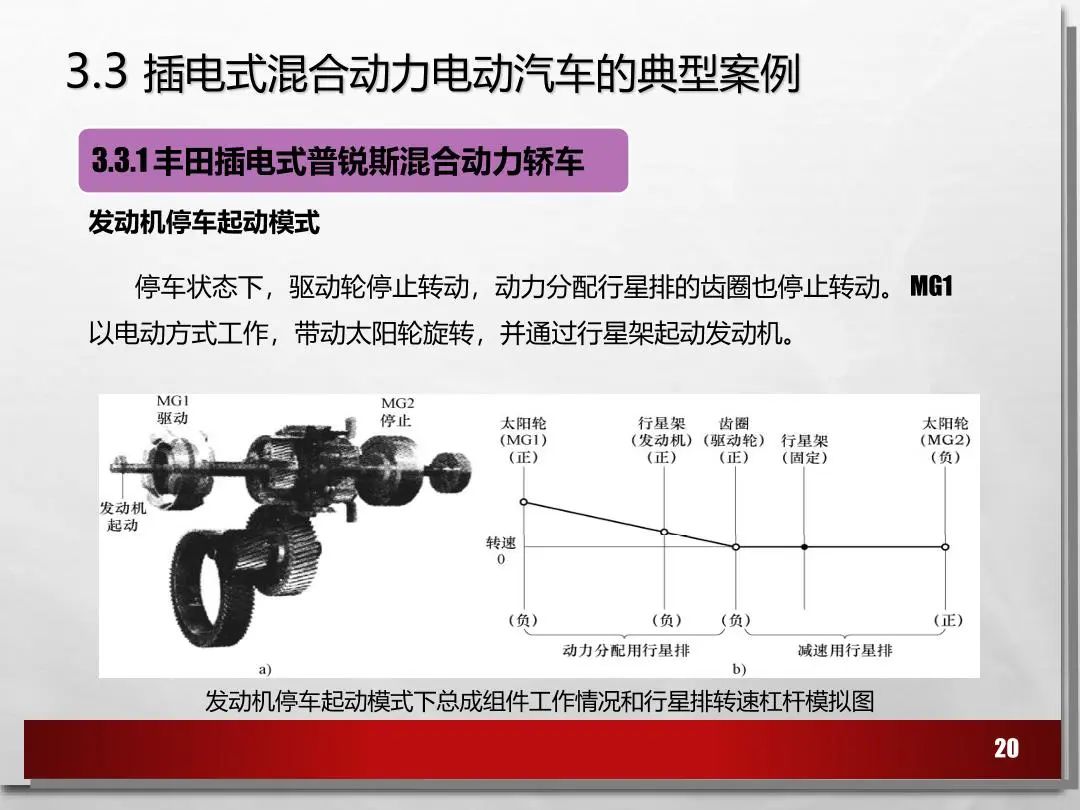 电动汽车