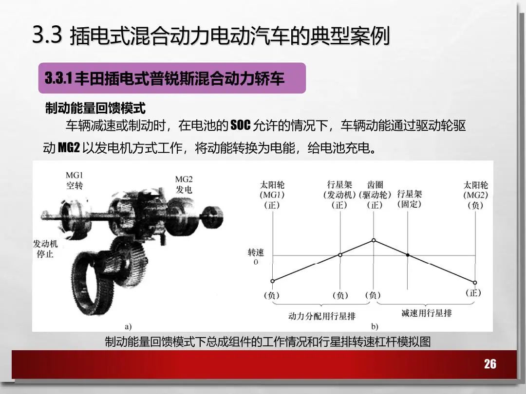 电动汽车