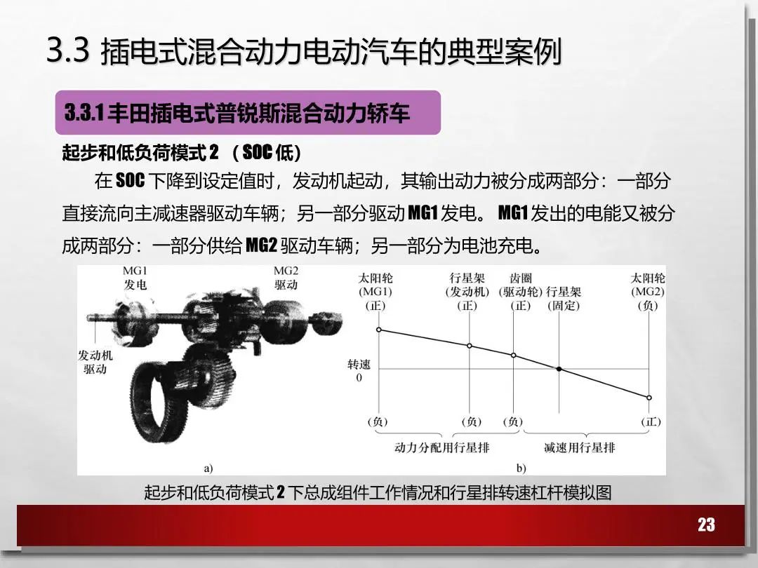 电动汽车