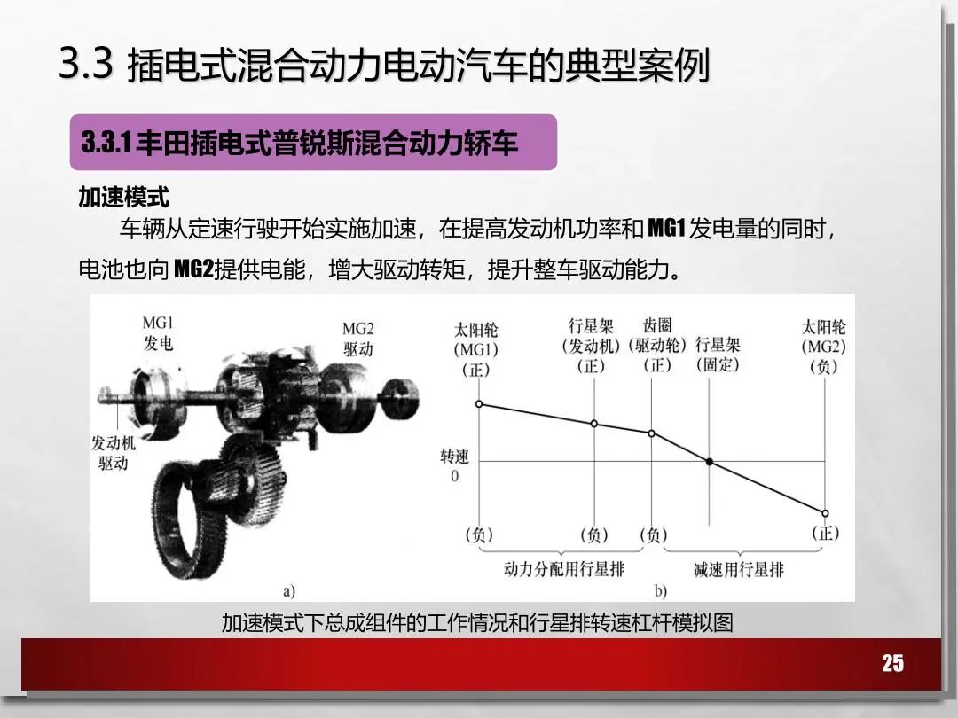 电动汽车