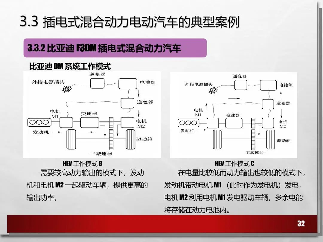 电动汽车