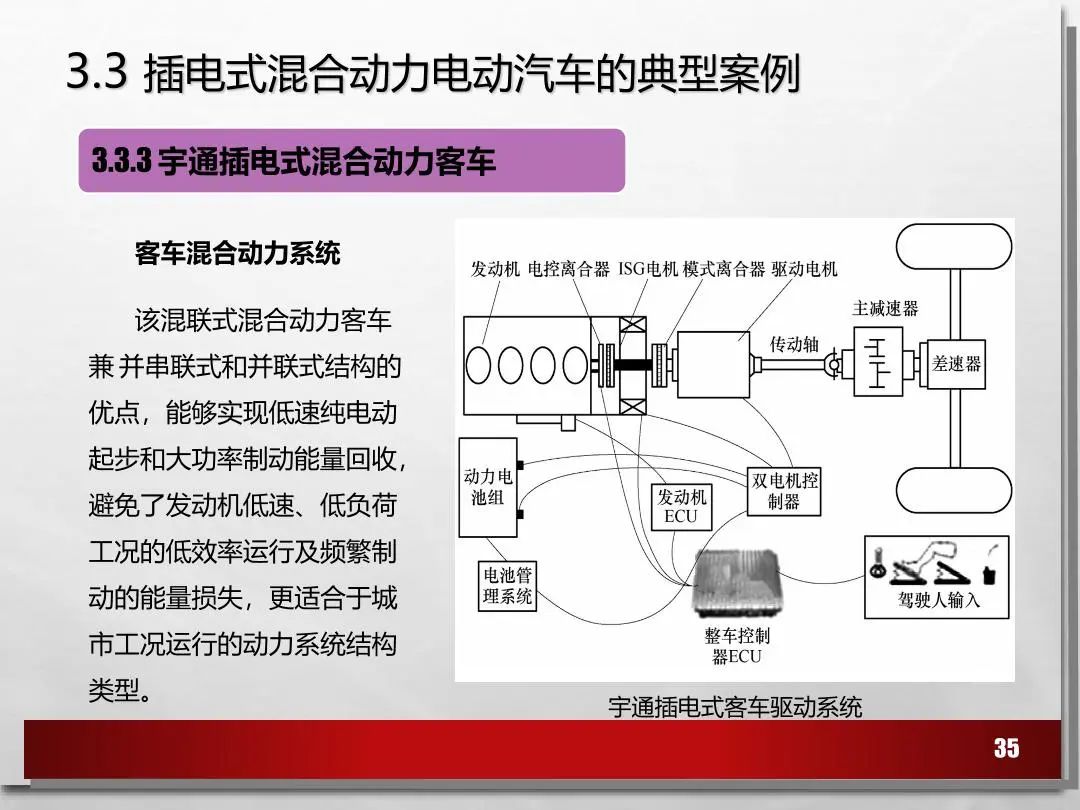 电动汽车