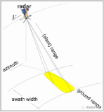 深度解析合成孔径雷达系统威廉希尔官方网站
