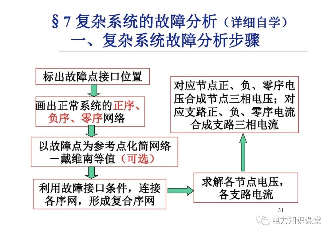 阻抗