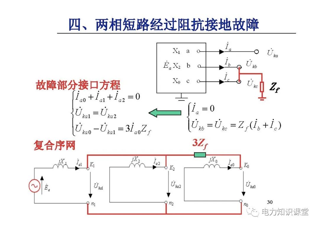 阻抗