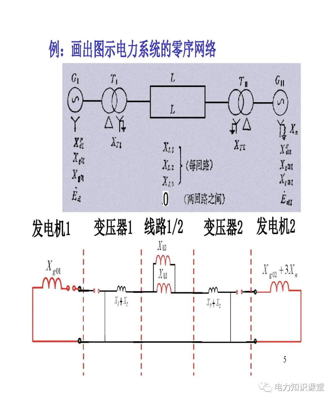 阻抗