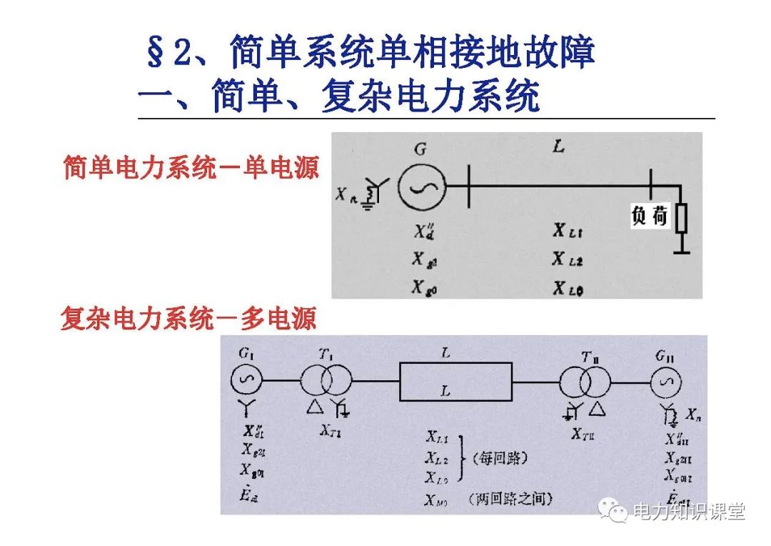 阻抗