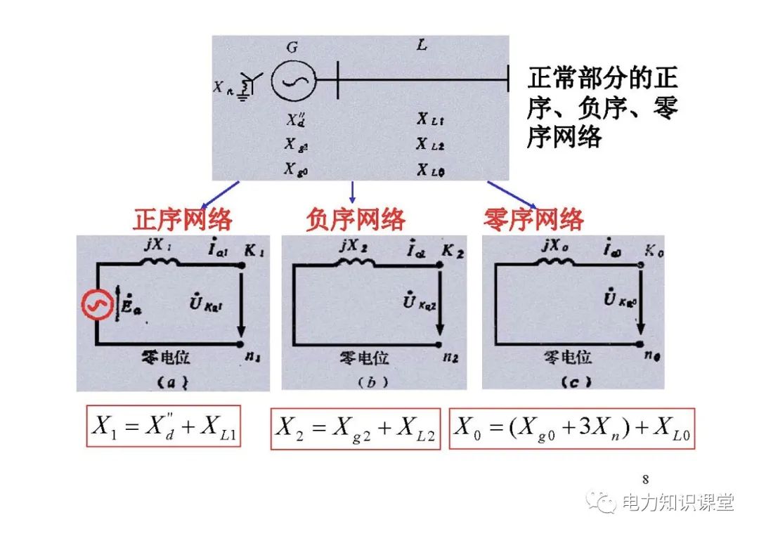 阻抗