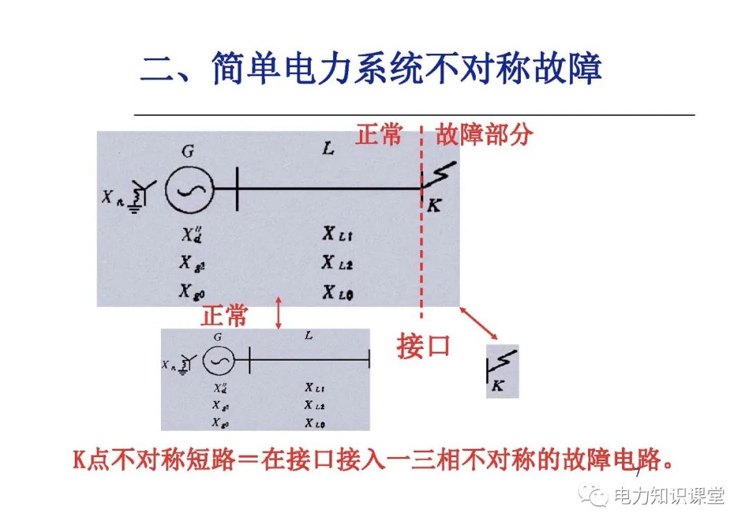 阻抗