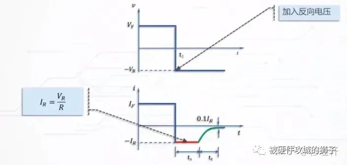 数字电路