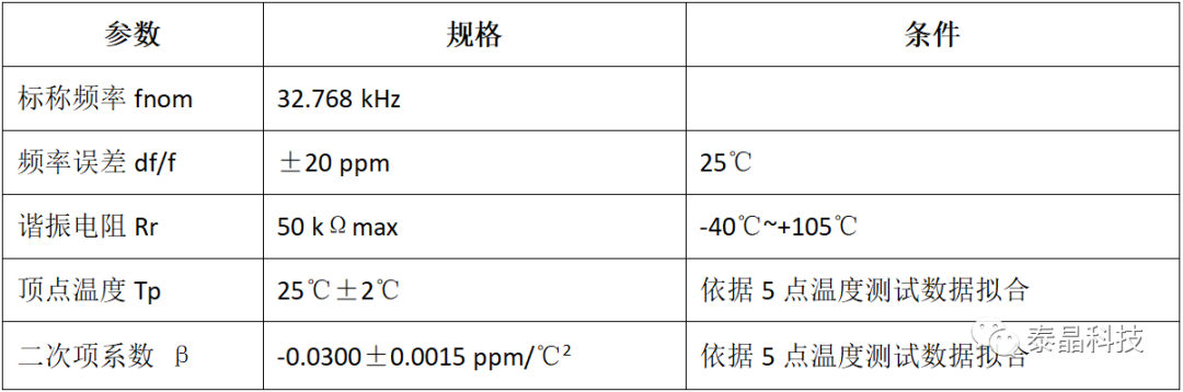 泰晶科技