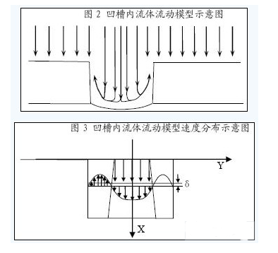 蚀刻