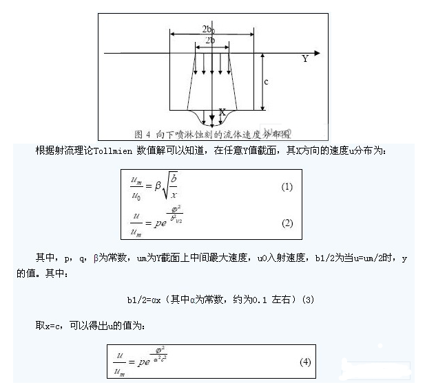 蚀刻