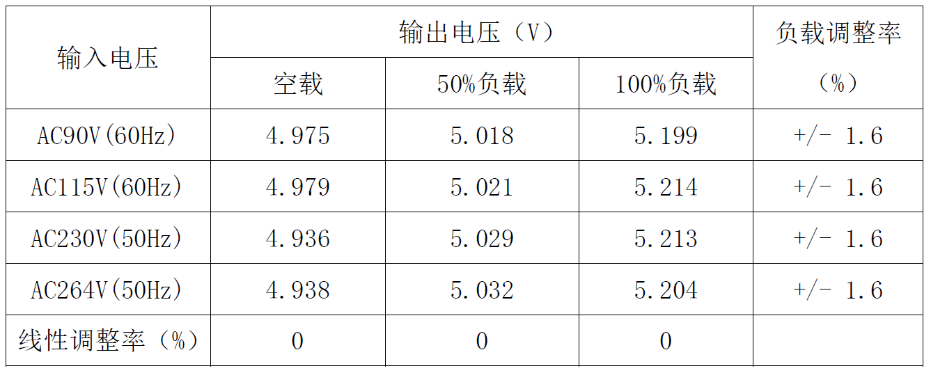 充电器