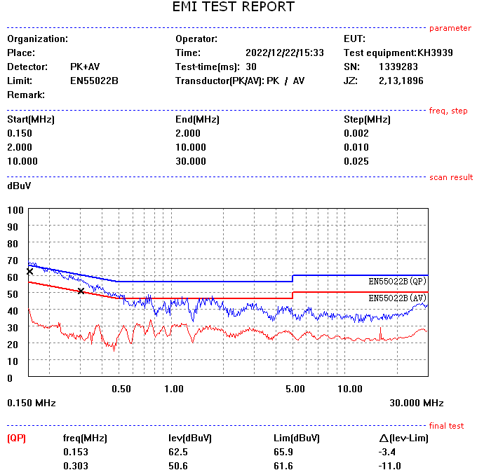 PWM