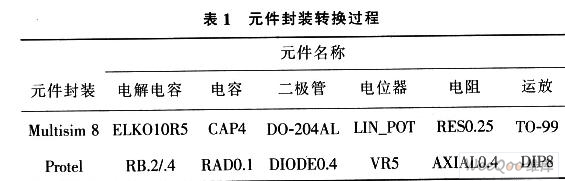 PCB设计