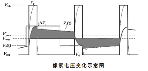 偏置电压