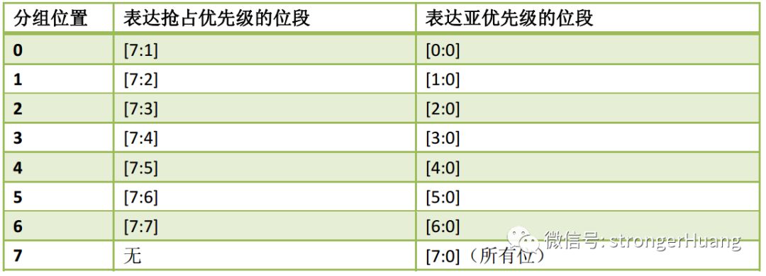 控制器