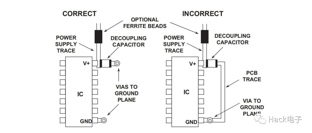 PCB走线