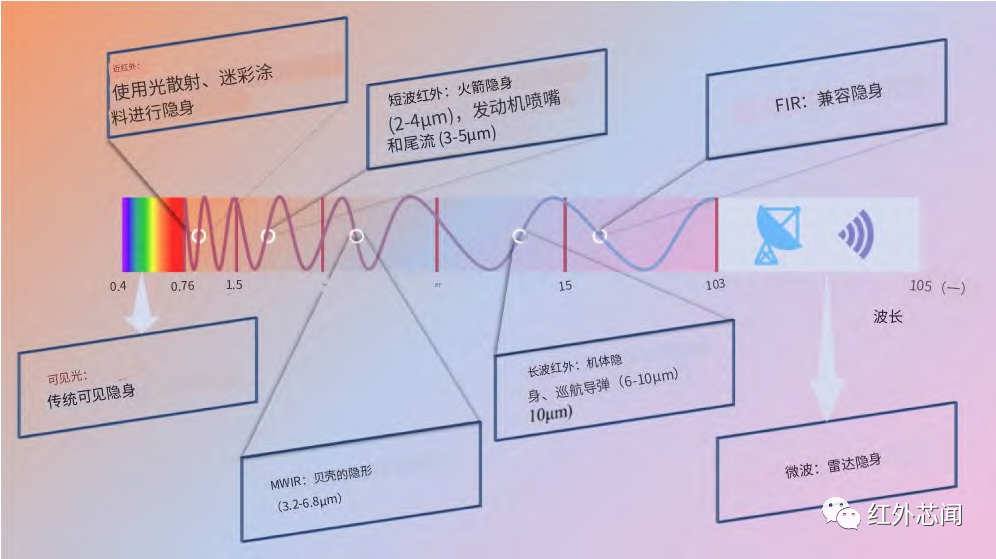 红外探测器