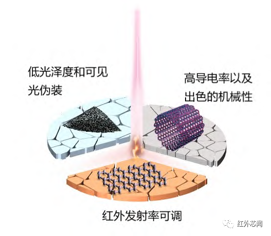 红外探测器