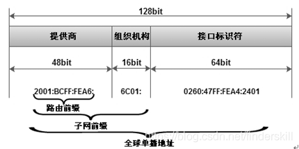 路由器