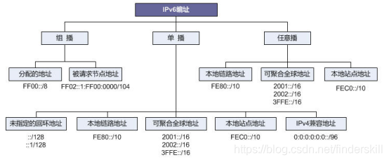 路由器