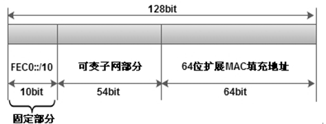 路由器